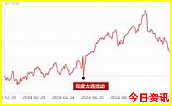 白洋淀景区有哪些景点
