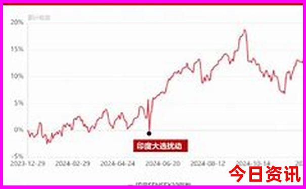 成都旅游团报名五日游价格